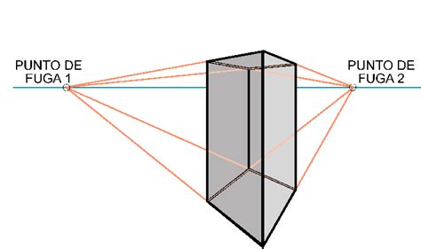Dibujar Facil Perspectiva Picado Contrapicado Escorzo Punto De
