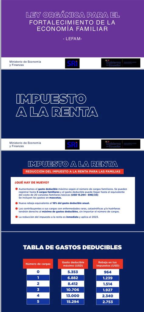 PrimeraPlanaECU on Twitter ATENCIÓN El Gobierno presentó el