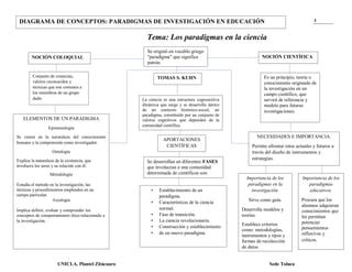 Paradigmas Moralesvillegas Diagramas G Docedu Toluca Ppt