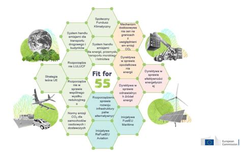 Fit For Polityka Klimatyczna Unii Europejskiej Do R Murator Pl