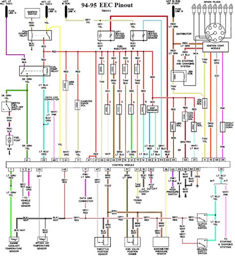 Ranger Control Board Wiring Diagram For Sentry Gates Fo