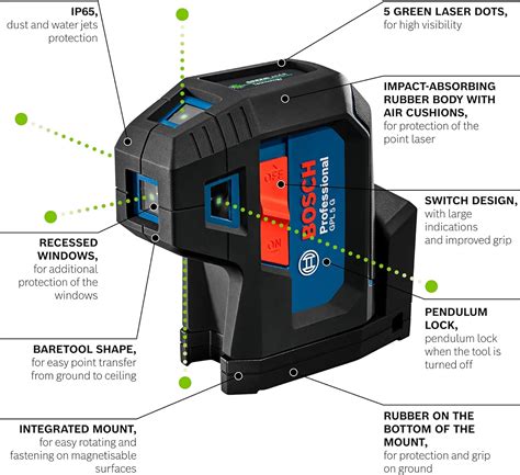 Bosch Professional 5 Point Laser GPL 5 G Green Laser Working Range