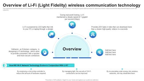 Overview Of Lifi Light Fidelity Wireless Communication Technology