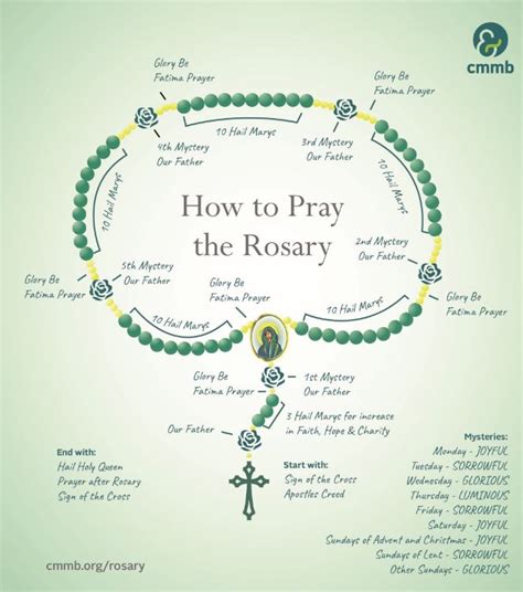 Praying The Rosary: A How To Guide | CMMB Blog