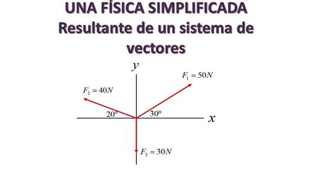 CÁLCULO DE LA RESULTANTE Y SU DIRECCIÓN DEL SIGUIENTE SISTEMA DE