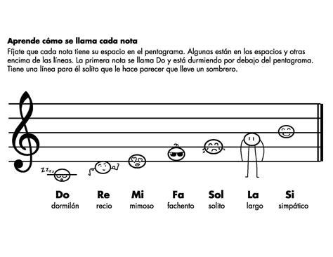 Cual Es El Nombre De Cada Nota Musical Asociadas Con Acciones Que