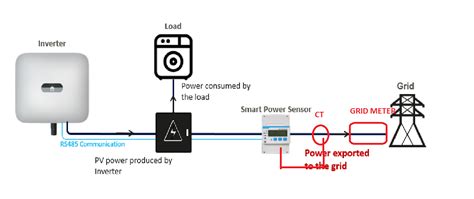 How To Check Power Sensor Installation Huawei Enterprise Support