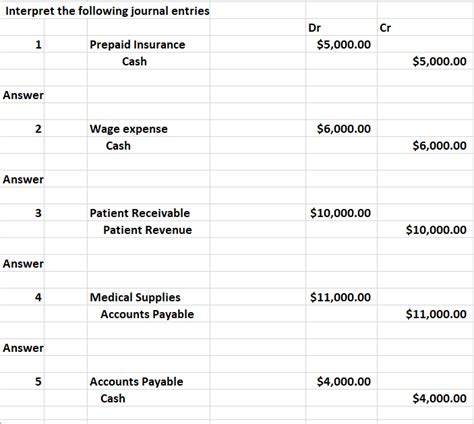 What Is The Journal Entry For Accounts Payable Leia Aqui How Do You