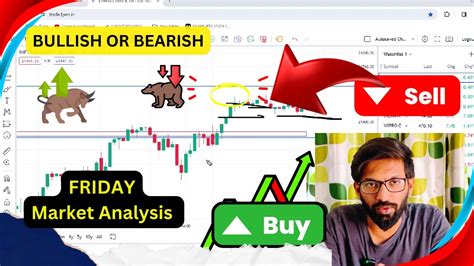 Nifty Analysis For Friday Banknifty Prediction For Tomorrow 05 01