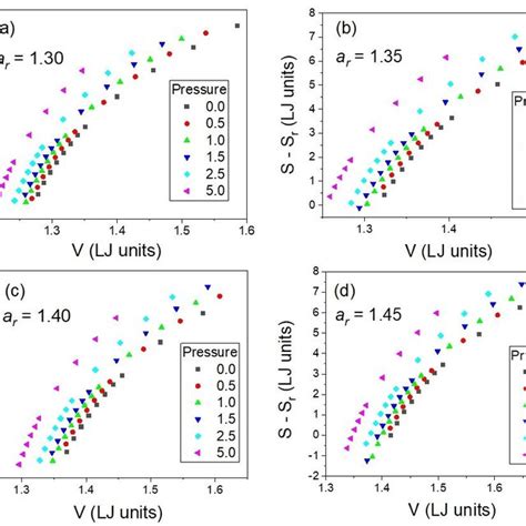 Plots Of The Excess Entropy Sex Evaluated By Using Simulation Data