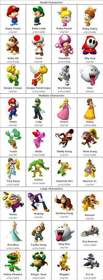 Pin By Loleta Reinhart On Crochet Toys Mario Kart Characters Mario