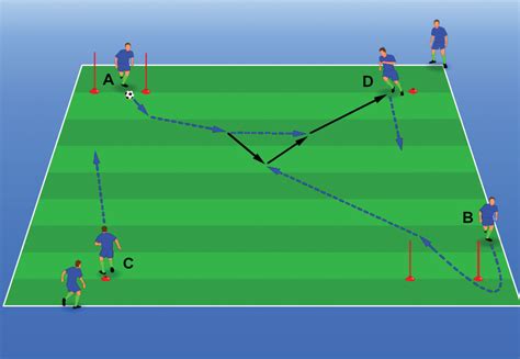 fundamentals receiving drill part  hamilton elite fc