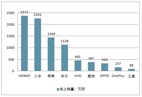 手机市场分析报告2020 2026年中国手机市场前景研究与市场需求预测报告中国产业研究报告网