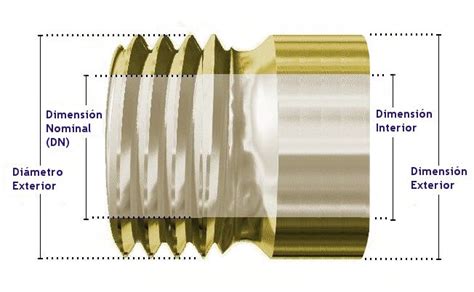 Dimensiones De Roscas Y Equivalencias Productos Blog Rmmcia