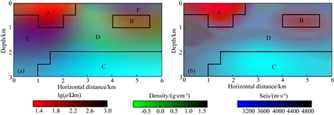 2D Joint Inversion Of MT Gravity Magnetic And Seismic First Arrival