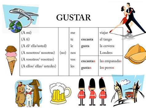 Para repasar Gustar (3E) - l'espagnol aux molières
