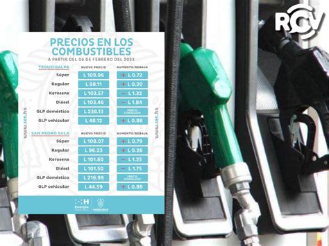 Aumentos Y Rebajas En Los Precios De Los Combustibles En Honduras