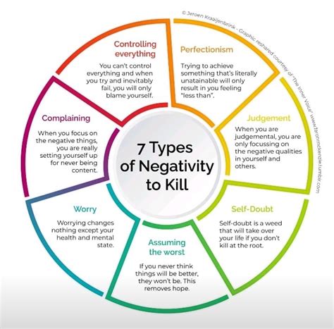 Types Of Negativity To Kill Pankaj Deshpande