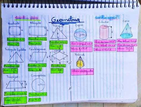 Geometria Espacial E Plana - Geometria Plana e Espacial | Mapas mentais, Aulas de matemática, Mapa ...