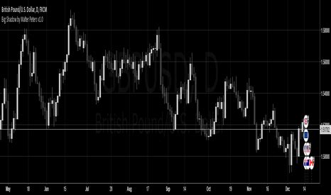 Naked Indicators And Strategies TradingView India India