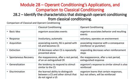 Module 28 Operant Conditionings Applications And Comparison To Worksheets Library