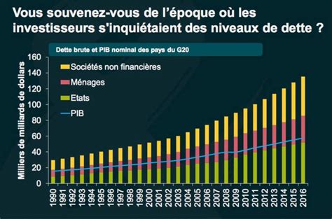 7 Graphiques Effrayants Pour Léconomie Mondiale Capital