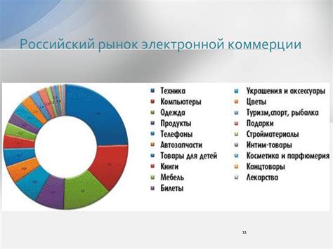 Электронная коммерция - презентация онлайн