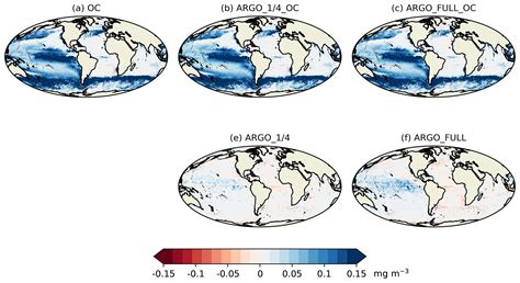 Bg Assimilating Synthetic Biogeochemical Argo And Ocean Colour