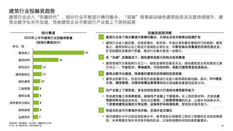 德勤咨询2023上半年中国并购交易市场洞察 互联网数据资讯网 199IT 中文互联网数据研究资讯中心 199IT