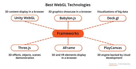 Webgl：基于web的交互式2d3d图形引擎