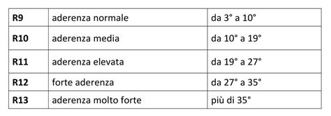 Pavimentazione Antiscivolo Normativa