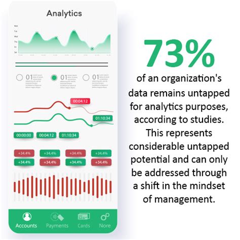 Predictive Analytics Techniques: Turn Your Data into Insights | TrueProject