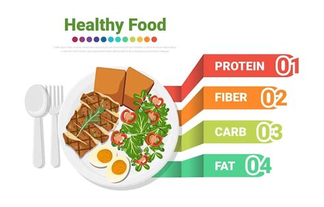 Premium Vector Healthy Eating Plate Vector Illustration Foods