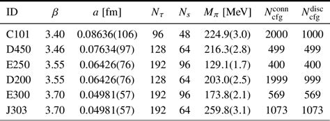 PDF Electromagnetic Form Factors Of The Proton And Neutron From N F