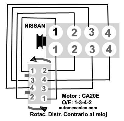 Nissan Orden De Encendido Firing Order Mecanica Automotriz