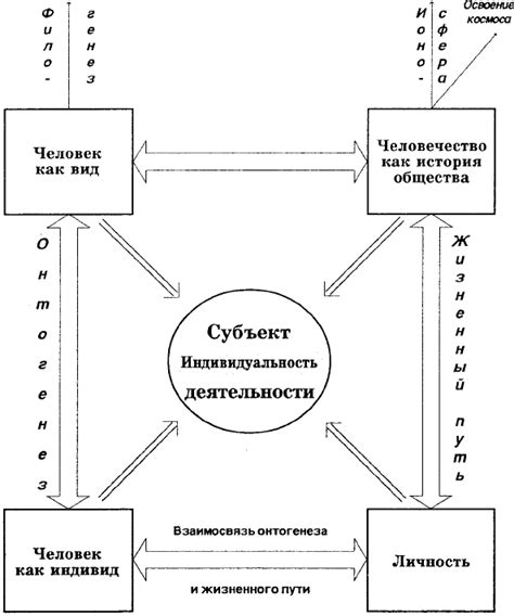 Крысько В.Г. Психология и педагогика в схемах и таблицах
