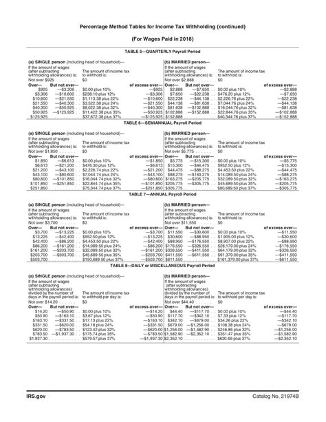 Federal Withholding Tax Tables For Pensions Federal Withholding