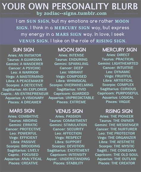 Your Own Personality Blurb I Am Peacemaker Sun Sign But My