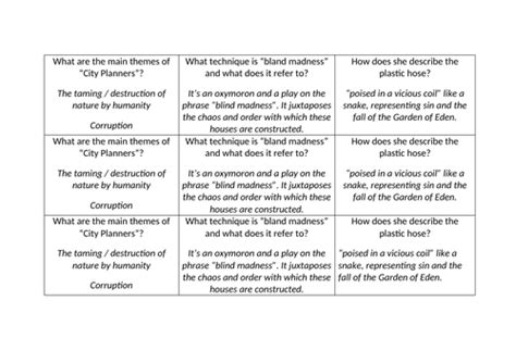 IGCSE Literature 2023 - The City Planners | Teaching Resources