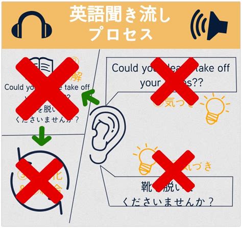 英語の聞き流しは本当に効果ある？の最終結論をまとめてみる Stay Minimal