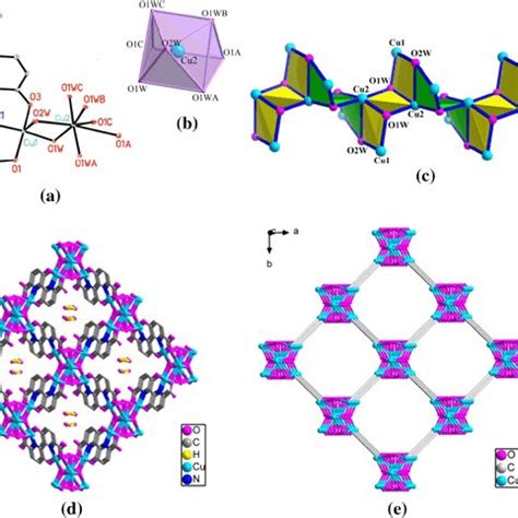 A The View Of Coordination Environment Of The Cu II Ion In 1 Symmetry