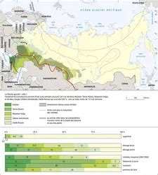 M Dias De Russie Le Territoire Et Les Hommes G Ographie