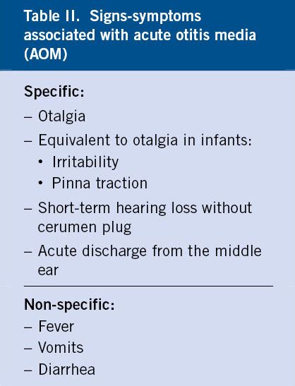 Upper Respiratory Tract Infections 2 Otitis Media Etiology Symptoms