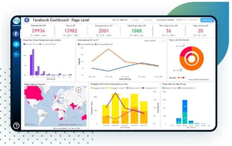 Top 18 Power BI Projects For Practice Analytics Vidhya