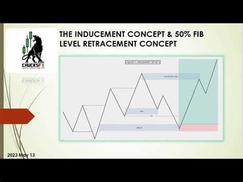 LIQUIDITY INDUCEMENT 50 RETRACEMENT CONCEPT YouTube