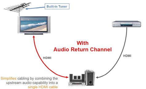 Анатомия HDMI-кабеля