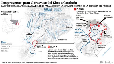 Así es el polémico doble plan para trasvasar agua del Ebro al Priorat