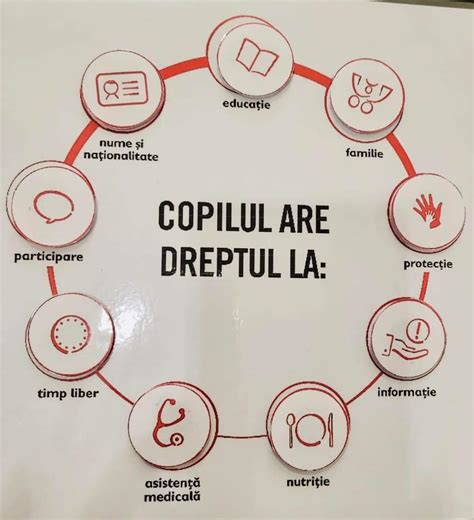 noiembrie ziua internationala  drepturilor copilului