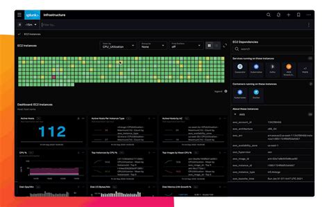 Infrastructure Monitoring Products Splunk