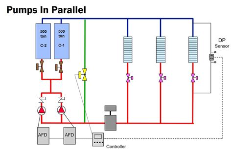 Variable Primary Chilled Water Systems Part The Basics Of Variable